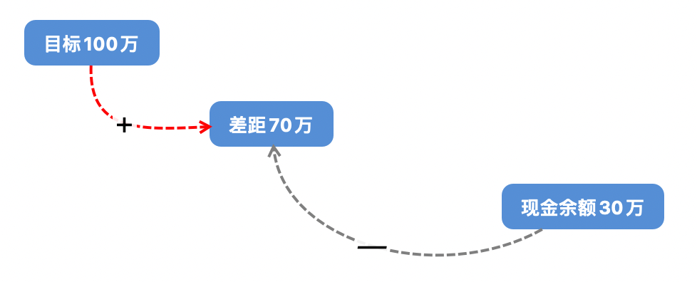 如何系统思考，纵观全局？｜系统思维